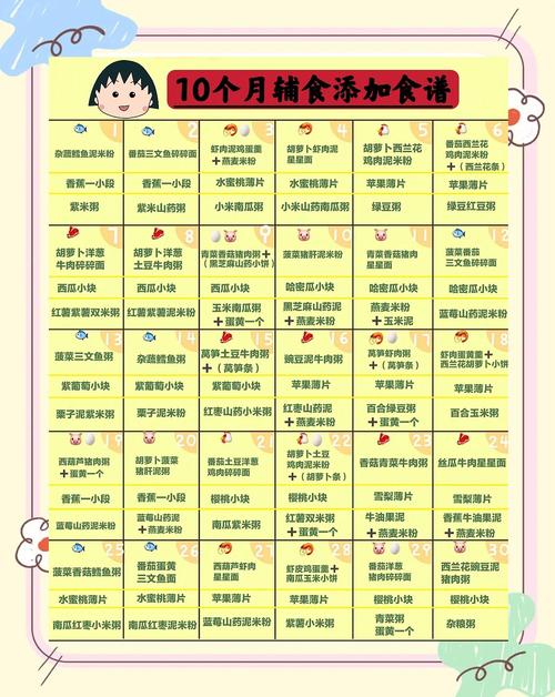北海代生咨询机构:宝宝10个月辅食